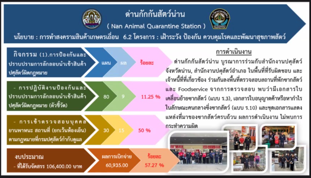 title - หัวหน้าผู้ตรวจราชการ ส.ป.ก.ร่วมประชุมกับผู้ตรวจราชการกระทรวงเกษตรและสหกรณ์ ประจำปีงบประมาณ พ.ศ. 2569 รอบที่ 1 เขตตรวจราชการที่ 16 ณ จังหวัดน่าน
